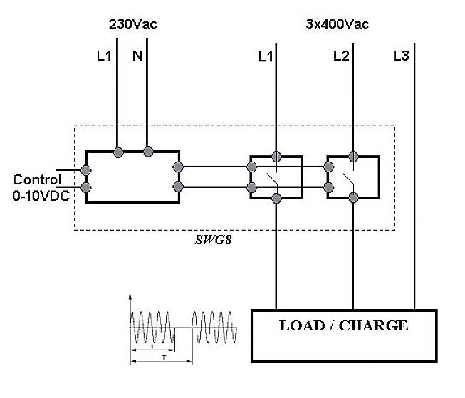 Schéma elektrického zapojenia so vstupom 230 V AC, výstupom 3x400 V AC. Ovládanie 0-10 V DC. Znázornenie fáz L1, L2, L3, neutrálneho vodiča N.