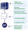 Infografika zásobníka papierových uterákov H1 s rolkou papiera: stredná až vysoká kapacita, nízka údržba, jednolístková výdaj, dlhodobé role, ideálny pre vysoko frekventované umývárne.