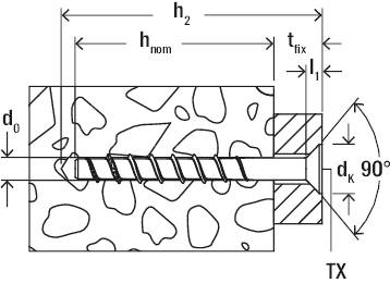 Diagram znázorňuje skrutkovú kotvu v stene s rozmermi a označeniami: d₀, h₂, h_nom, t_fix, l, d_k.