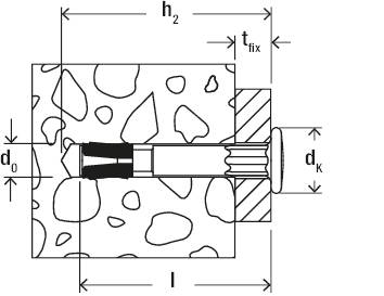 Diagram znázorňuje upevňovaciu skrutku v priečnom reze materiálu s rozmermi 'd0', 'h2', 'tfix', 'dk' a 'l'.
