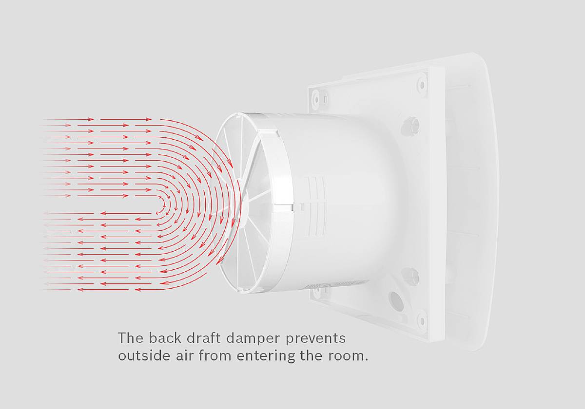 Štyri obdĺžnikové ventilátory od Boscha s rôznymi veľkosťami a funkciami. Dva sú aktivované svetlom, dva majú snímače vlhkosti.