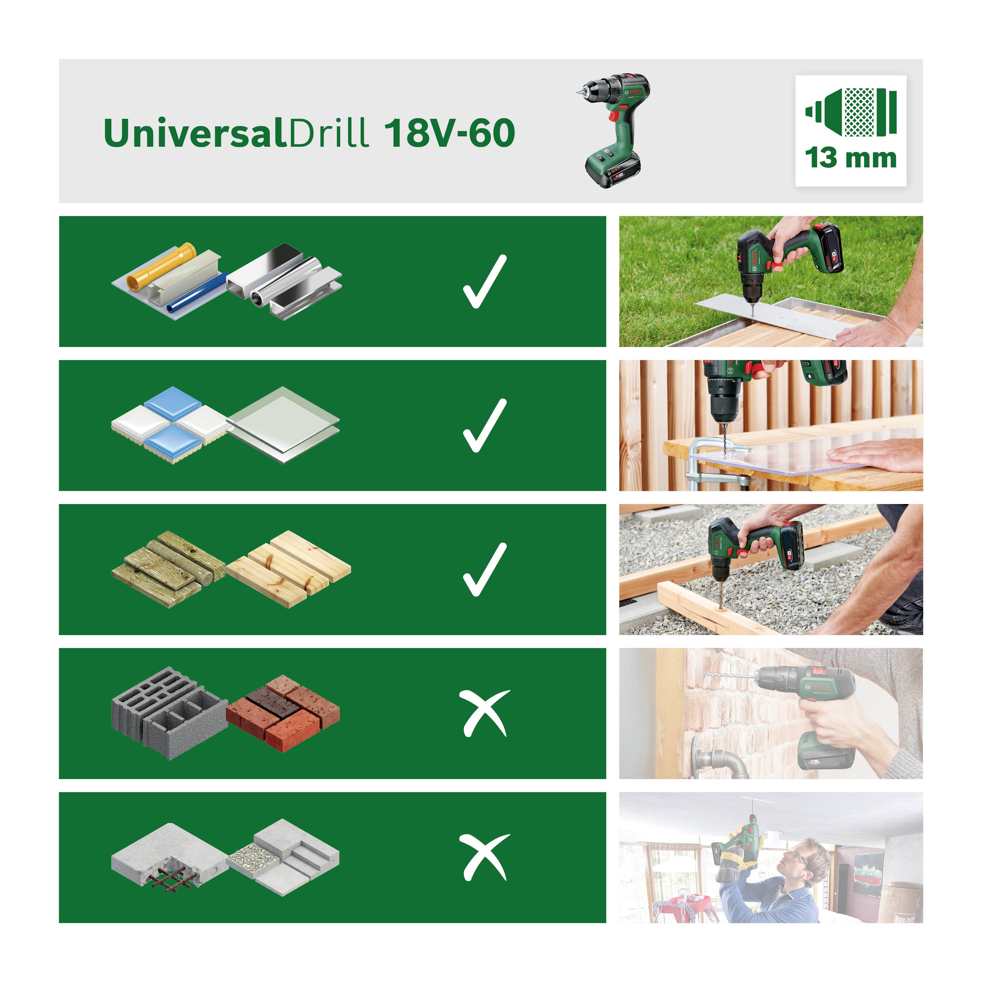 'UniversalDrill 18V-60: Vhodný pre kov/plast, obkladačky, drevo. Nevhodný pre tehly, betón. Obrázok znázorňuje použitie a príklady materiálov.'