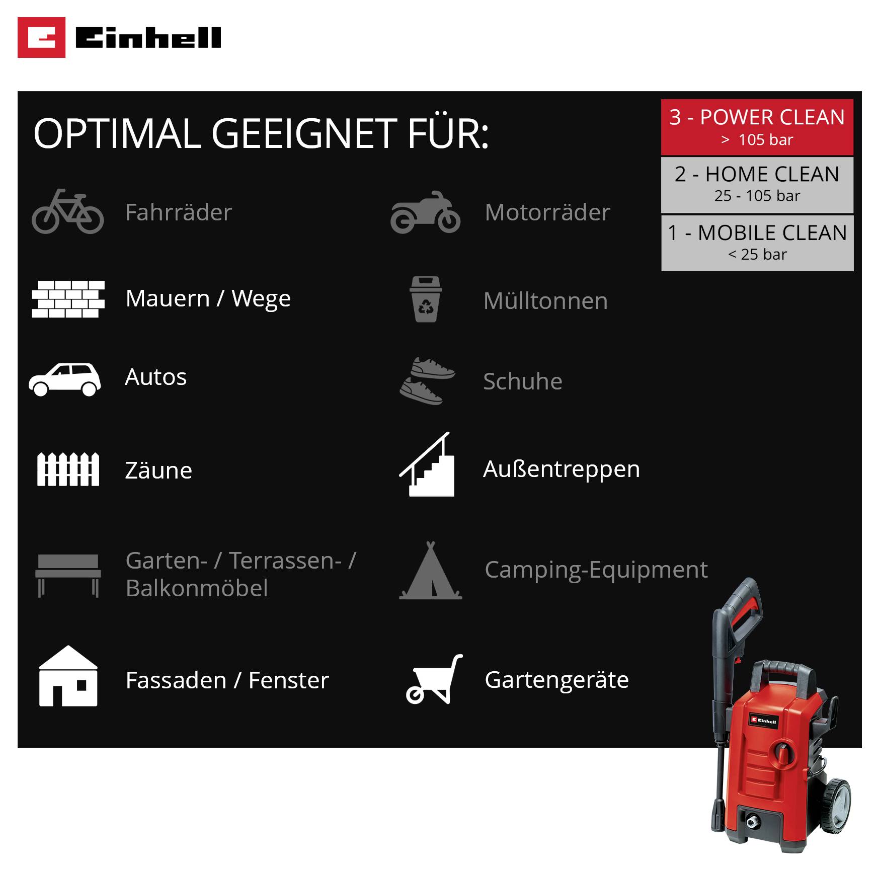 Einhell-vysokotlakový čistič: Grafika „Optimálne vhodné pre" s ikonami pre bicykle, motocykle, múry/chodníky, popelnice, autá, topánky, ploty, vonkajšie schody, záhradný a terasu nábytok, campingové vybavenie, fasády/okná a záhradné nářadí.