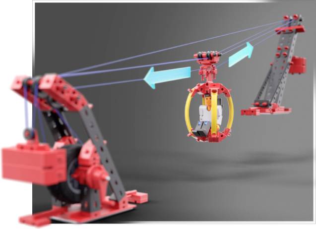 Model pozostávajúci z červených prvkov znázorňuje lanovku s pohyblivými súčasťami. V strede visí koleso s malým sedadlom.