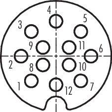 Obrázok 12-pólového DIN konektora s očíslovanými kontaktmi. Kontakty sú usporiadané do kruhu.