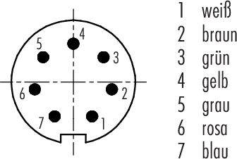 Diagram zástrčky so 7 kontaktmi, očíslovanými a s farbami: 1 biela, 2 hnedá, 3 zelená, 4 žltá, 5 sivá, 6 ružová, 7 modrá.
