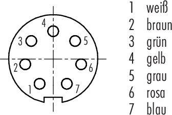 Na obrázku je zapojovací diagram okrúhleho konektora s číslovaním jeden až sedem a farebným kódovaním: biela, hnedá, zelená, žltá, sivá, ružová, modrá.