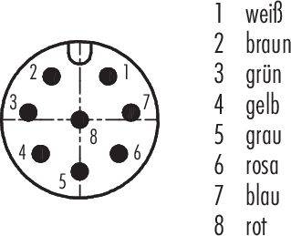 Diagram 8-pólového konektora s číslami a priradením farieb: 1 biela, 2 hnedá, 3 zelená, 4 žltá, 5 sivá, 6 ružová, 7 modrá, 8 červená.