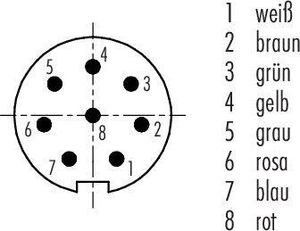 Guľatý konektor s 8 očíslovanými pinmi (1-8) a farbami: 1 biela, 2 hnedá, 3 zelená, 4 žltá, 5 sivá, 6 ružová, 7 modrá, 8 červená.