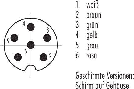 Zapojovací diagram so špecifikáciou pinov: 1 biela, 2 hnedá, 3 zelená, 4 žltá, 5 sivá, 6 ružová. Poznámka: 'Tienené verzie: tienenie na kryt'.