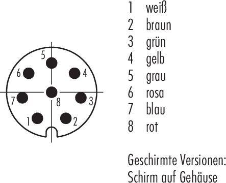 Diagram 8-kolíkového konektora s označením farieb káblov: 1 biela, 2 hnedá, 3 zelená, 4 žltá, 5 sivá, 6 ružová, 7 modrá, 8 červená. Poznámka: Tienené verzie: tienenie na kryt.
