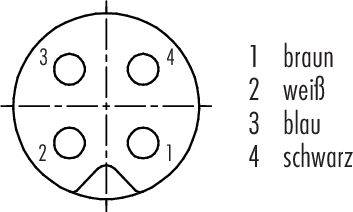 Kruhový diagram zobrazuje štyri číslované pripojovacie kontakty s príslušnými farbami: 1 hnedá, 2 biela, 3 modrá, 4 čierna.