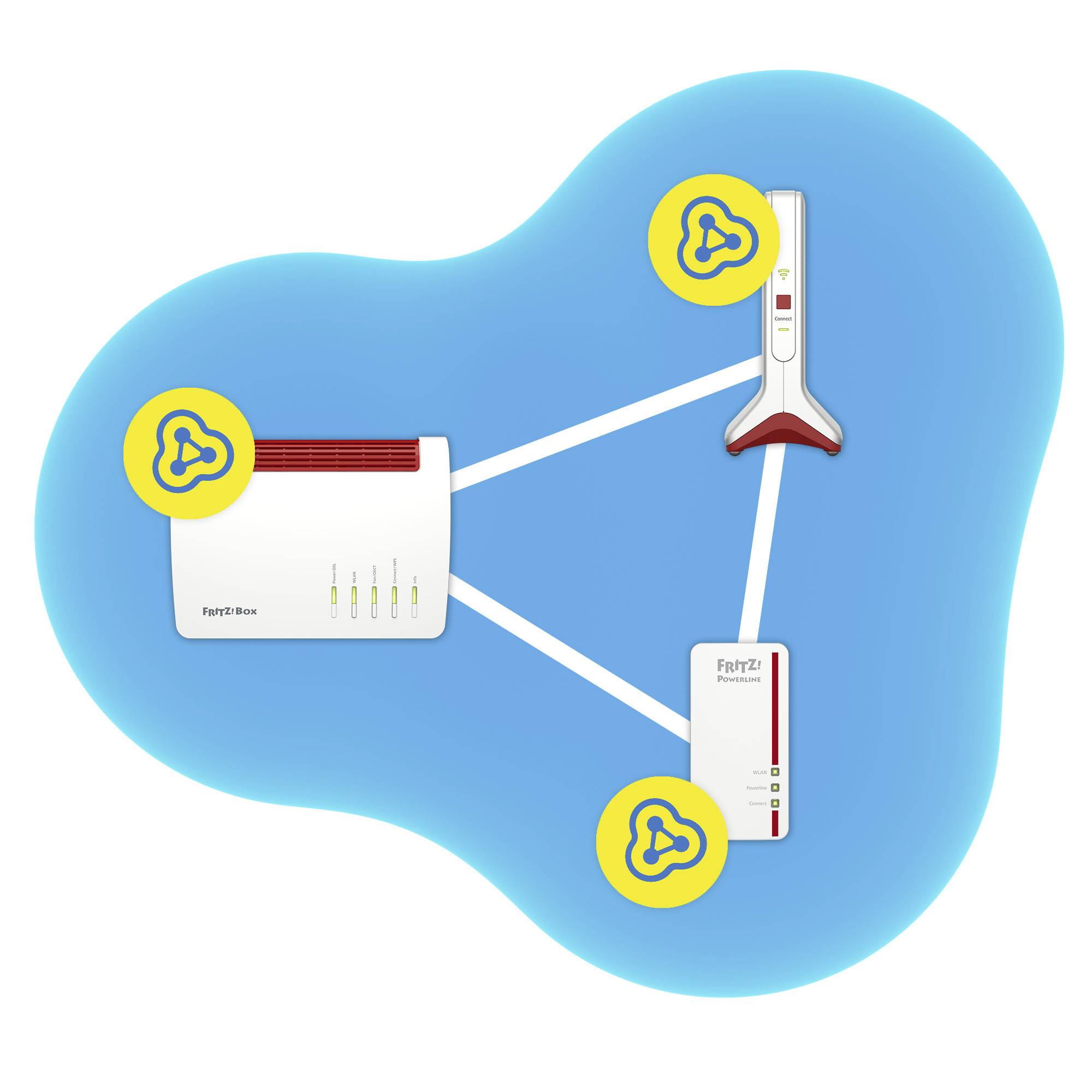 Ilustrácia sieťovej architektúry: Fritz!Box je prepojená káblom s WiFi repeatrom a Powerline adaptérom.