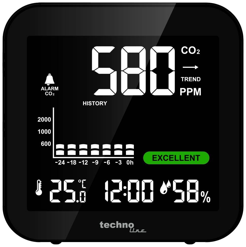 Merač oxidu uhličitého ukazuje 580 PPM, stav 'VÝBORNÝ', teplota 25,0°C, vlhkosť vzduchu 58%, čas 12:00.