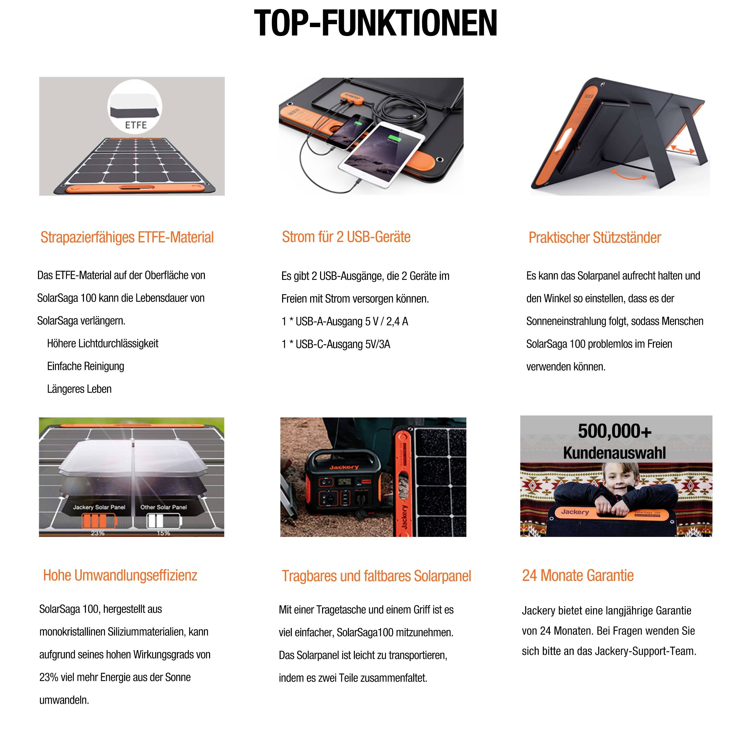 Top funkcie ukazujú solárnu nabíjačku s ETFE materiálom, dvomi USB výstupmi, sklápateľným stojanom, vysokou účinnosťou a 24-mesačnou zárukou. Dôraz je kladený na spokojnosť zákazníkov.
