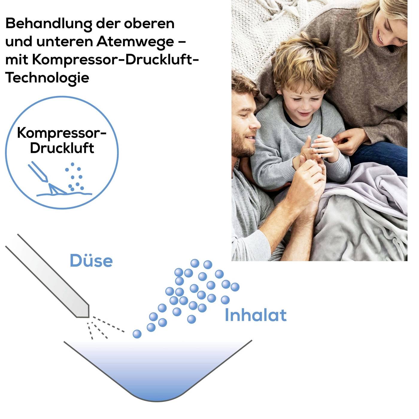 Rodina sedí na gauči, dieťa používa inhalátor. Diagram znázorňuje kompresorovú technológiu stlačeného vzduchu na liečbu dýchacích ciest.