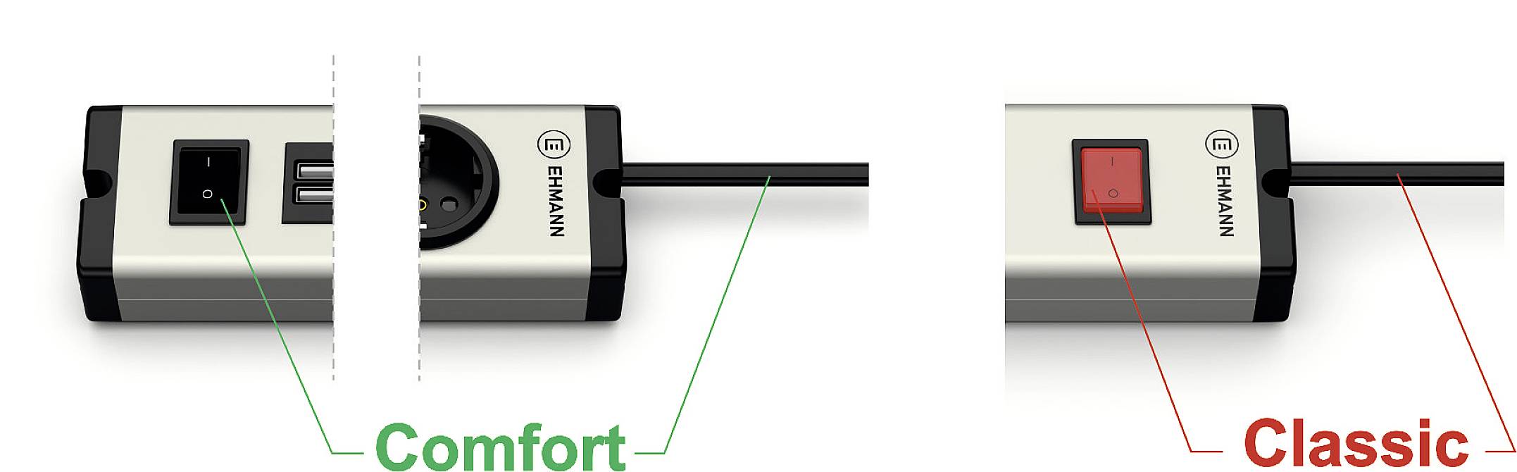 Predlžovací kábel s názvom 'Comfort' s USB portom a zásuvkou vľavo. Vpravo je predlžovací kábel s názvom 'Classic' bez USB portu.