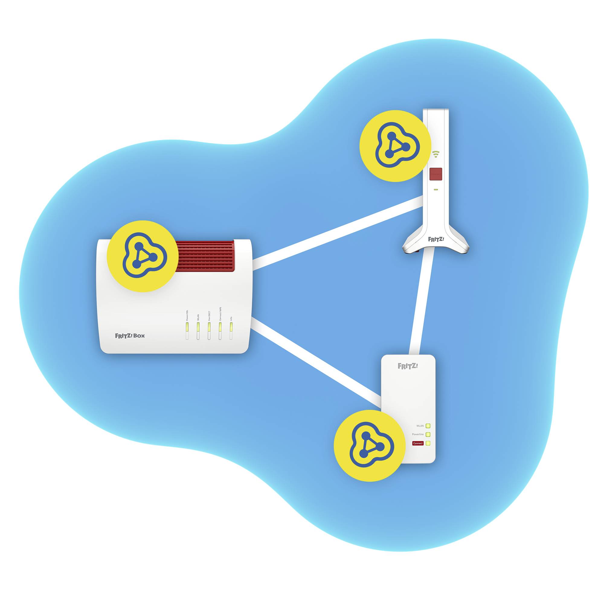 Obrázok znázorňuje WLAN topológiu s routerom Fritz!Box a dvoma repeatrami, ktoré sú prepojené linkami a rozširujú sieť.