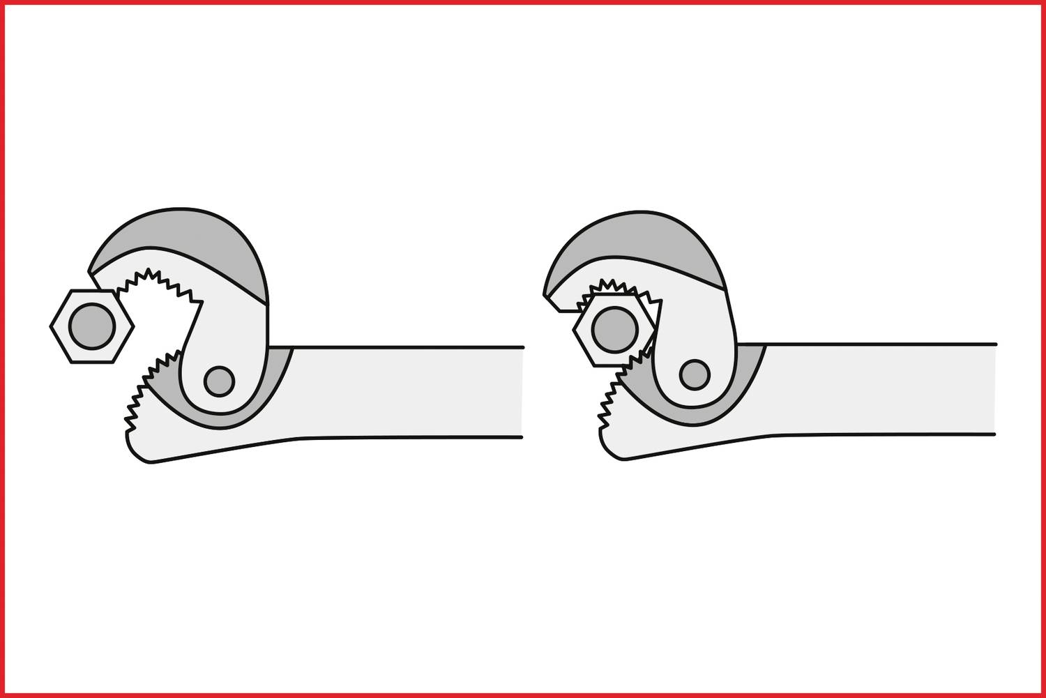 Ilustrácia dvoch klieští, z ktorých každé drží skrutkovú maticu. Jedna kliešte zoviera maticu pevnejšie než druhá.