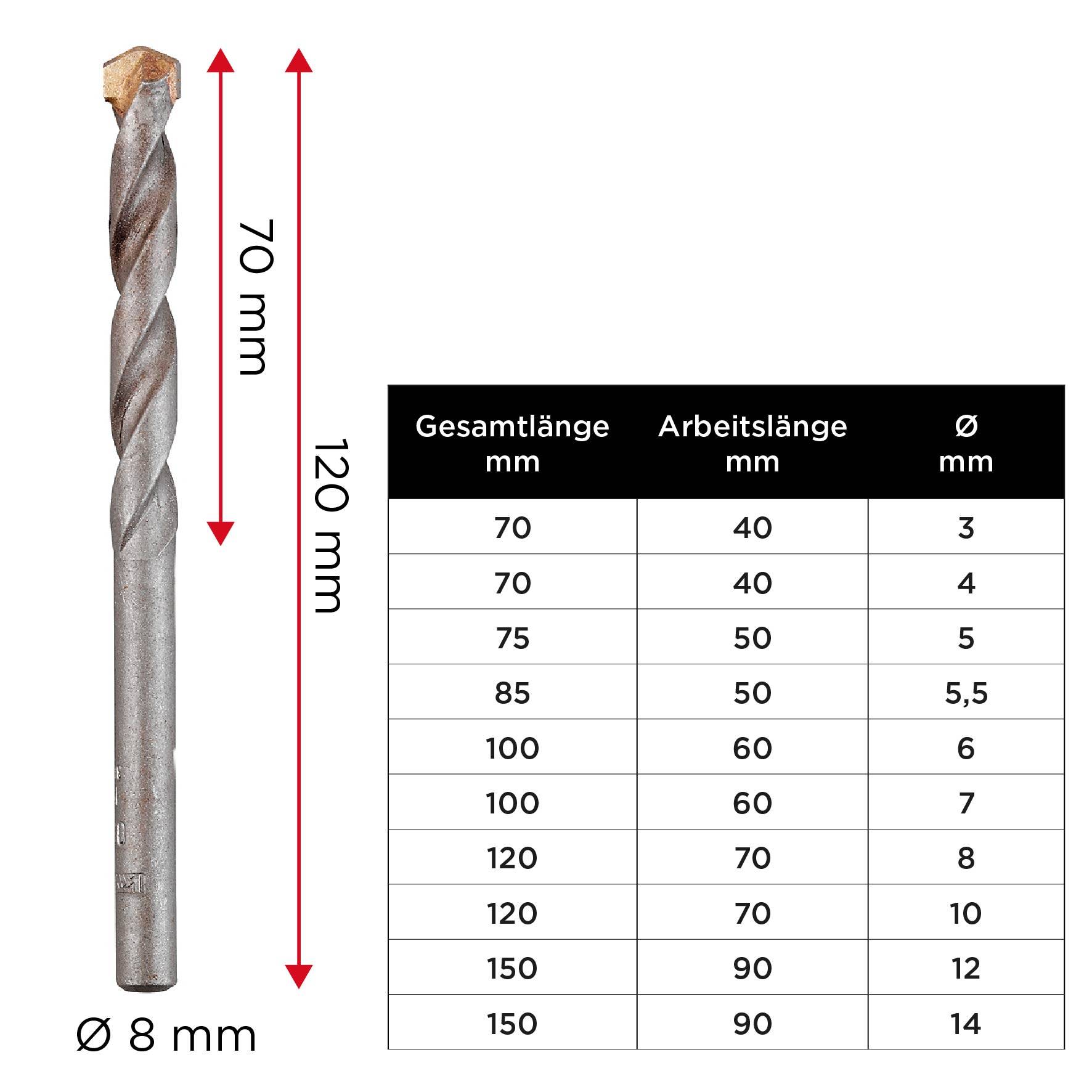 'Vrták Ø 8 mm, celková dĺžka 120 mm, pracovná dĺžka 70 mm.' Tabuľka: 'Celková dĺžka mm', 'Pracovná dĺžka mm', 'Ø mm'; s rôznymi veľkostnými údajmi.