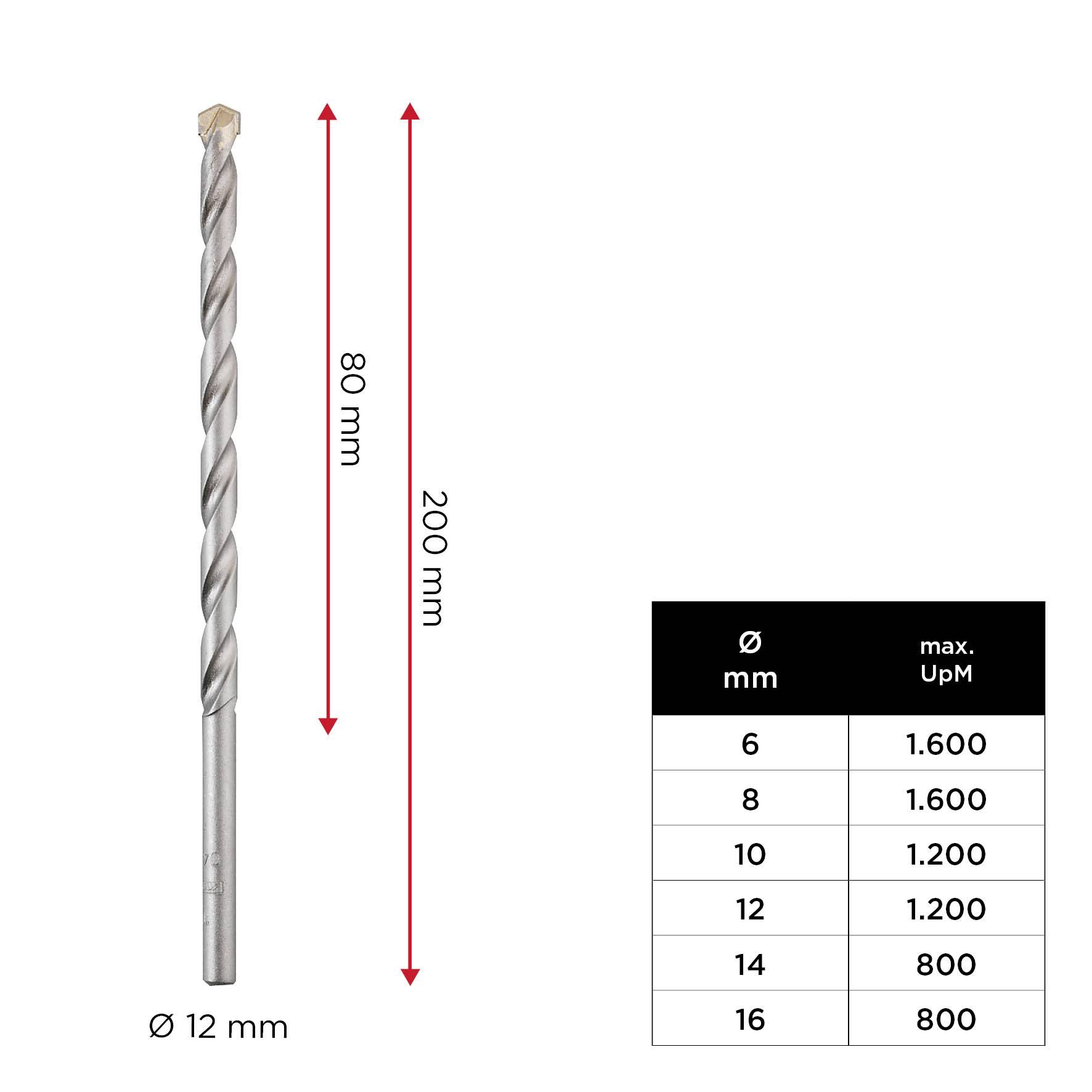 'Vrták s priemerom 12 mm, dĺžka 200 mm, efektívna dĺžka 80 mm. Tabuľka ukazuje maximálne otáčky za minútu: Ø 6-8 mm: 1.600, Ø 10 mm: 1.200, Ø 12-16 mm: 800.'