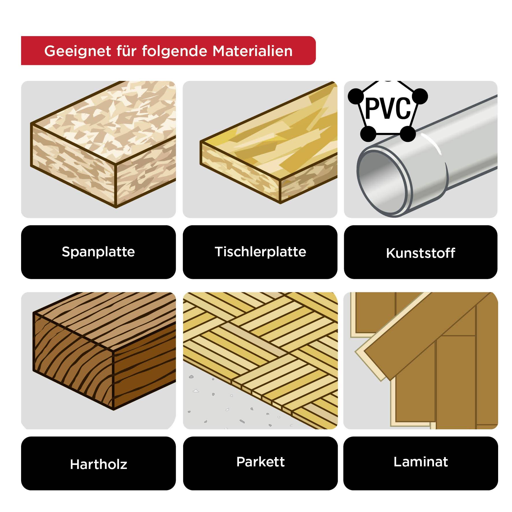 Vhodné pre nasledujúce materiály: drevotrieska, stolárska doska, plast, tvrdé drevo, parkety, laminát.
