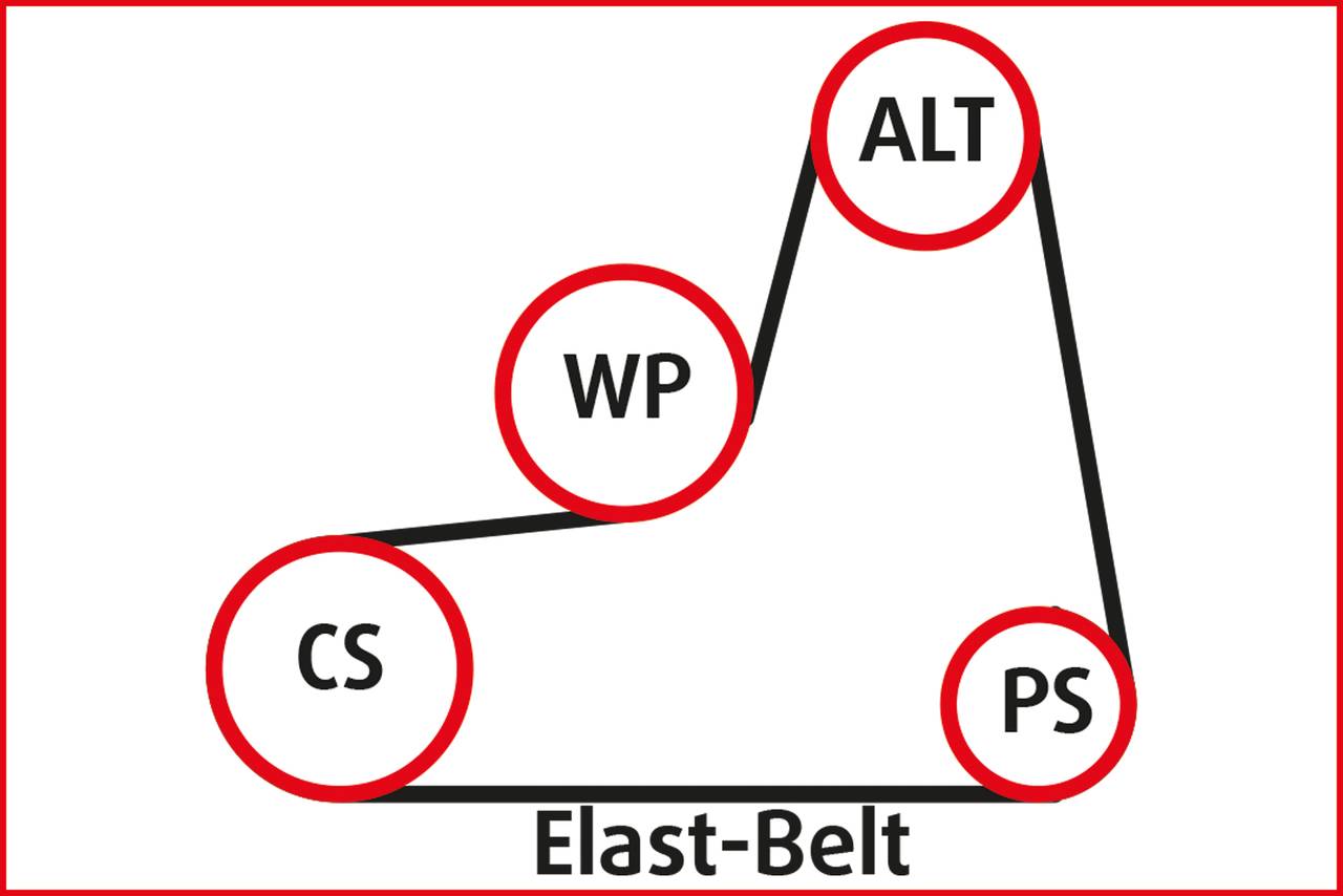 Diagram znázorňuje elastický pás s prepojeniami medzi kruhmi: CS, WP, ALT a PS. Popisuje mechanickú odchýlku.