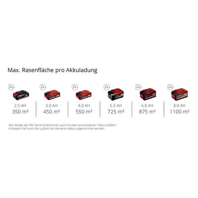 "Max. plocha trávnika na jedno nabitie" zobrazuje veľkosti akumulátorov od 2,5 Ah do 8,0 Ah a zodpovedajúce maximálne plochy trávnika od 350 m² do 1100 m².