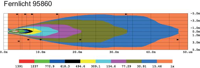 Grafické znázornenie rozloženia svetla v diagrame "Diaľkové svetlo 95860". Horizontálna os ukazuje vzdialenosť až do 50 m, farby hrán rozlišujú intenzitu.