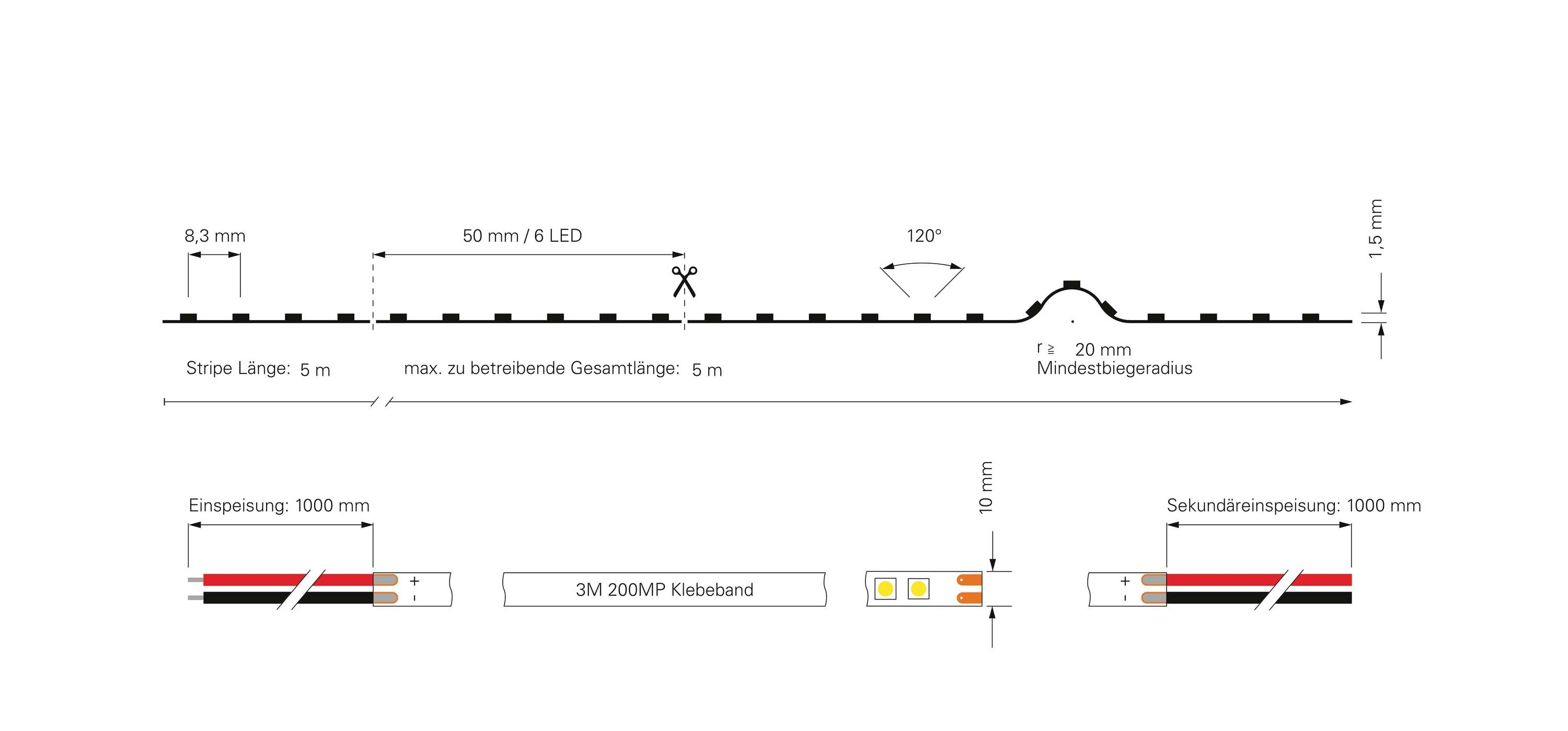 Technický výkres LED pásika: Dĺžka 5 m, šírka 8,3 mm, výška 1,5 mm. Rezné značky pri každej 6. LED. Lepiaca páska na upevnenie.