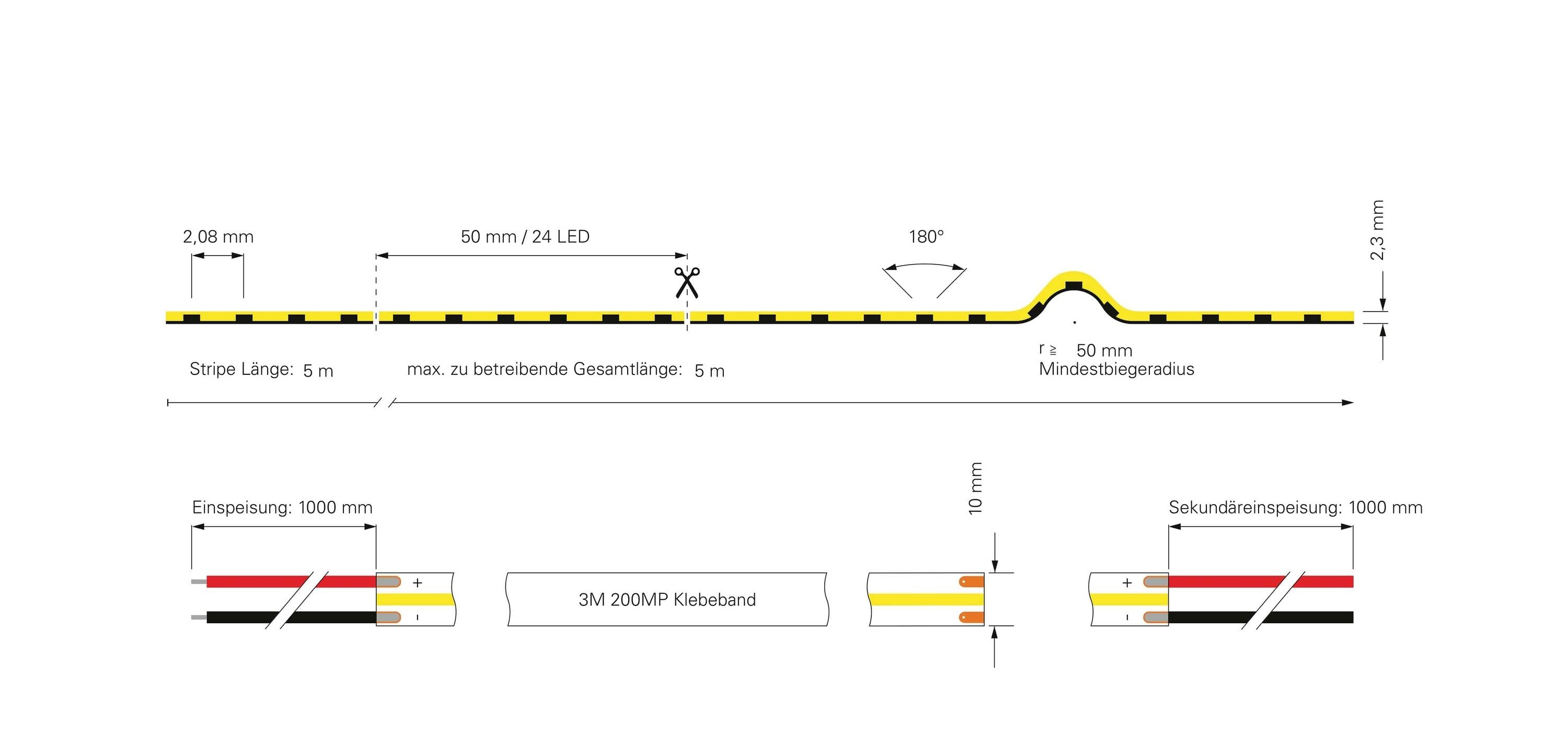 Diagram svetelného kábla s LED: dĺžka 5 m, polomer 50 mm, šírka 2,08 mm. Obsahuje obojstrannú lepiacu pásku 3M 200MP. Maximálna prevádzková teplota 5 m.