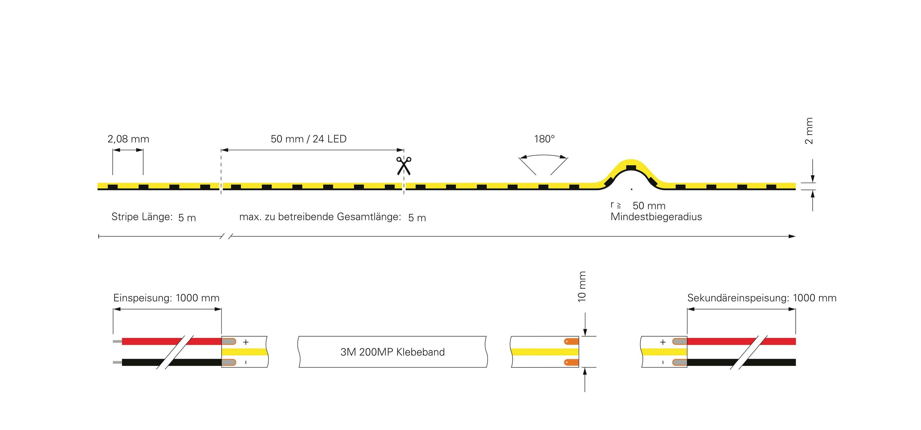 Diagram inštalácie LED pásika. Zobrazuje dĺžku, polomer ohybu a zapojenie káblov s rozmermi a inštalačnými pokynmi.