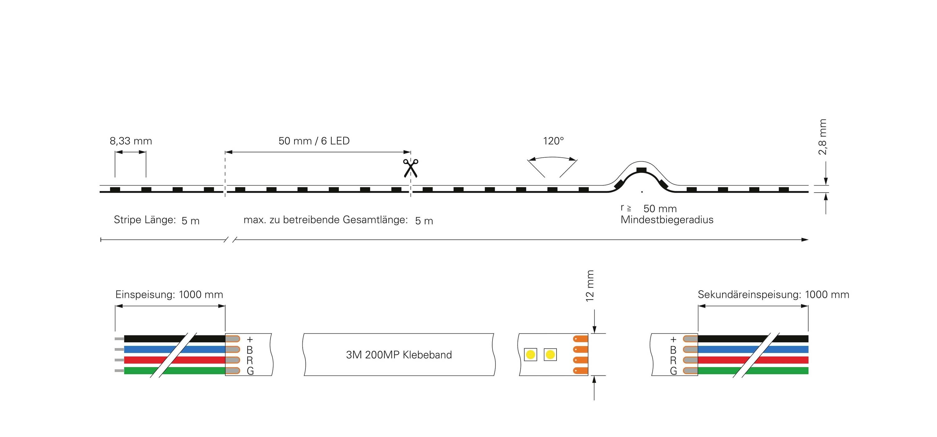 Diagram LED pásika, dĺžka 5 m, vzdialenosť 8,33 mm. Bočný pohľad znázorňuje ohyb. Rozmery a káblové pripojenie zobrazené farbami.