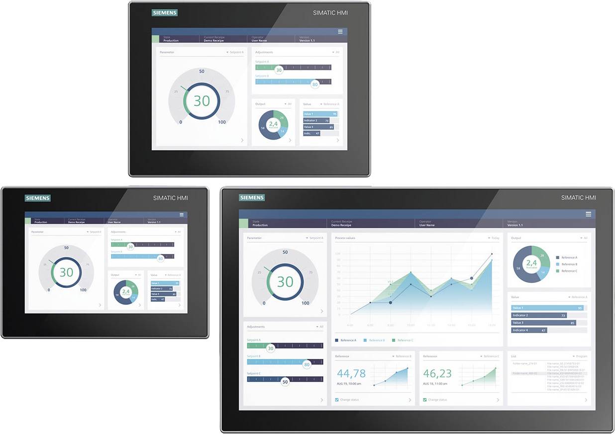 Tri obrazovky zobrazujú panel s grafmi a štatistikami vrátane kruhových a líniových diagramov a údajov v reálnom čase.