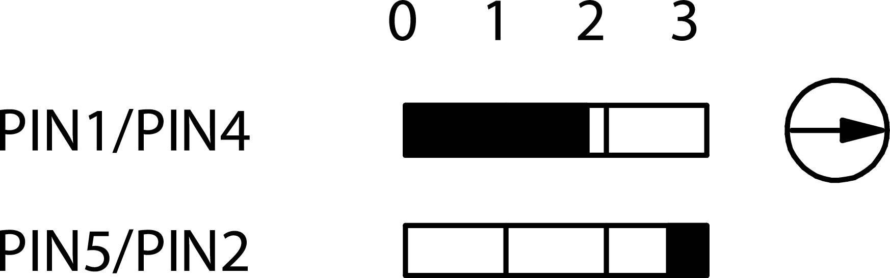 Diagram znázorňuje konfiguráciu pinov. Hore: Pin1/Pin4 s čiernym a bielym úsekom. Dole: Pin5/Pin2 so štyrmi rovnako veľkými segmentmi.