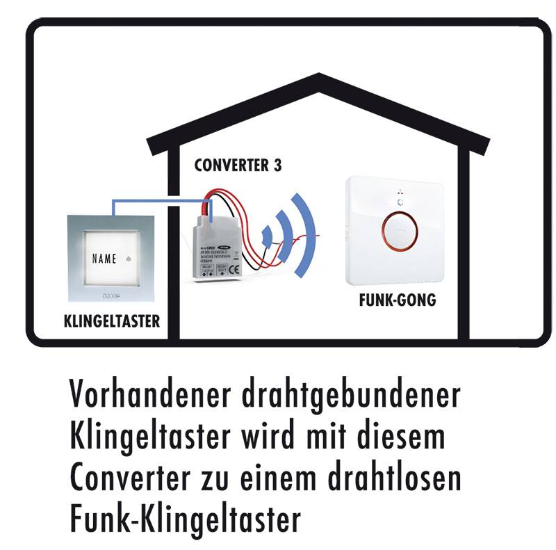 Schematické znázornenie bezdrôtového rádiového zvončeka. Prepojenie medzi zvončekom, konvertorom a rádiovým gongu.