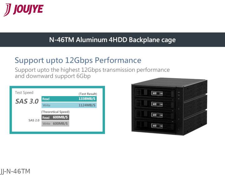 'Jouiye N-46TM Hliníkový 4HDD Backplane Klietka. Podporuje až 12Gbps výkon. Diagram znázorňuje rýchlosti čítania a zápisu.'