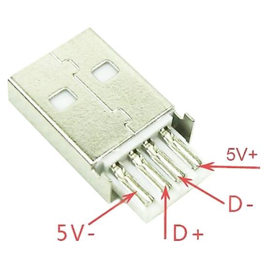Detailný záber USB konektora s popiskami štyroch pinov: '5V+', 'D-', 'D+' a '5V-'.