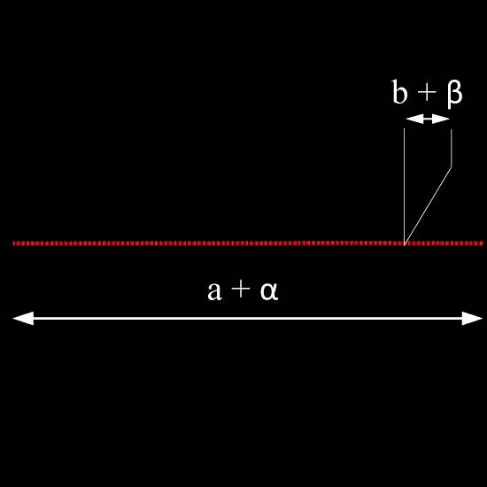 Diagram s horizontálnou líniou, označenou ako 'a + α'. Zvislá línia napravo ukazuje 'b + β'. Rozmery zobrazujú geometrické veličiny.