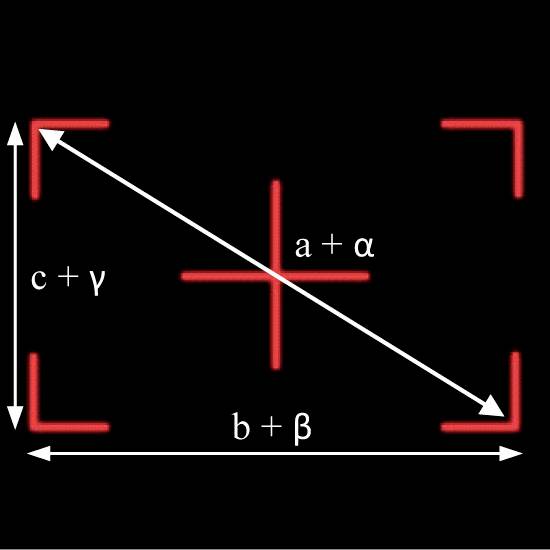 Kalkulačný diagram s trojuholníkovým tvarom: Prepona 'a + α', odvesny 'b + β' a 'c + γ'. Šípky znázorňujú pravé uhly.