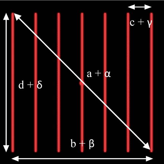 Diagram s červenými líniami a bielymi šípkami na čiernom pozadí. Označené segmenty: 'a+α', 'b+β', 'c+γ', 'd+δ'.