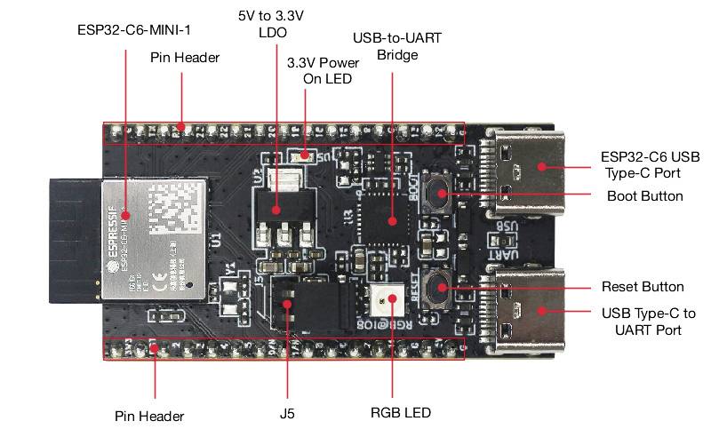 Doska ESP32-C6-MINI-1, zobrazujúca pin-header, USB porty, tlačidlá Boot a Reset, RGB LED a USB-to-UARTbridge.