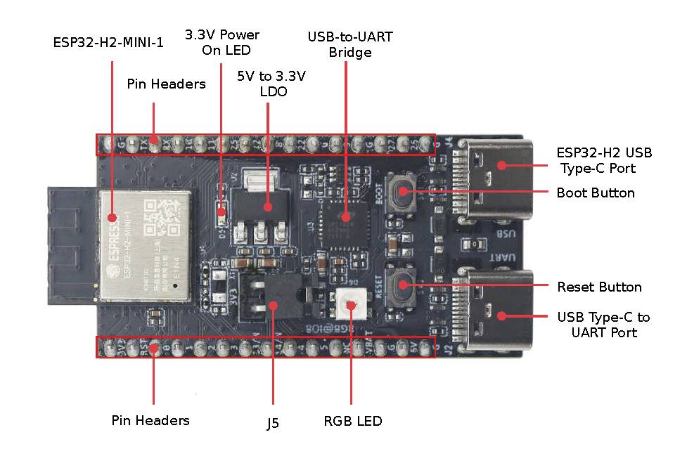 Mikroprocesorová doska s čipom ESP32-H2, kolíkovou lištou, napájacou LED, USB-C portami, RGB LED, spúšťacími a resetovacími tlačidlami.