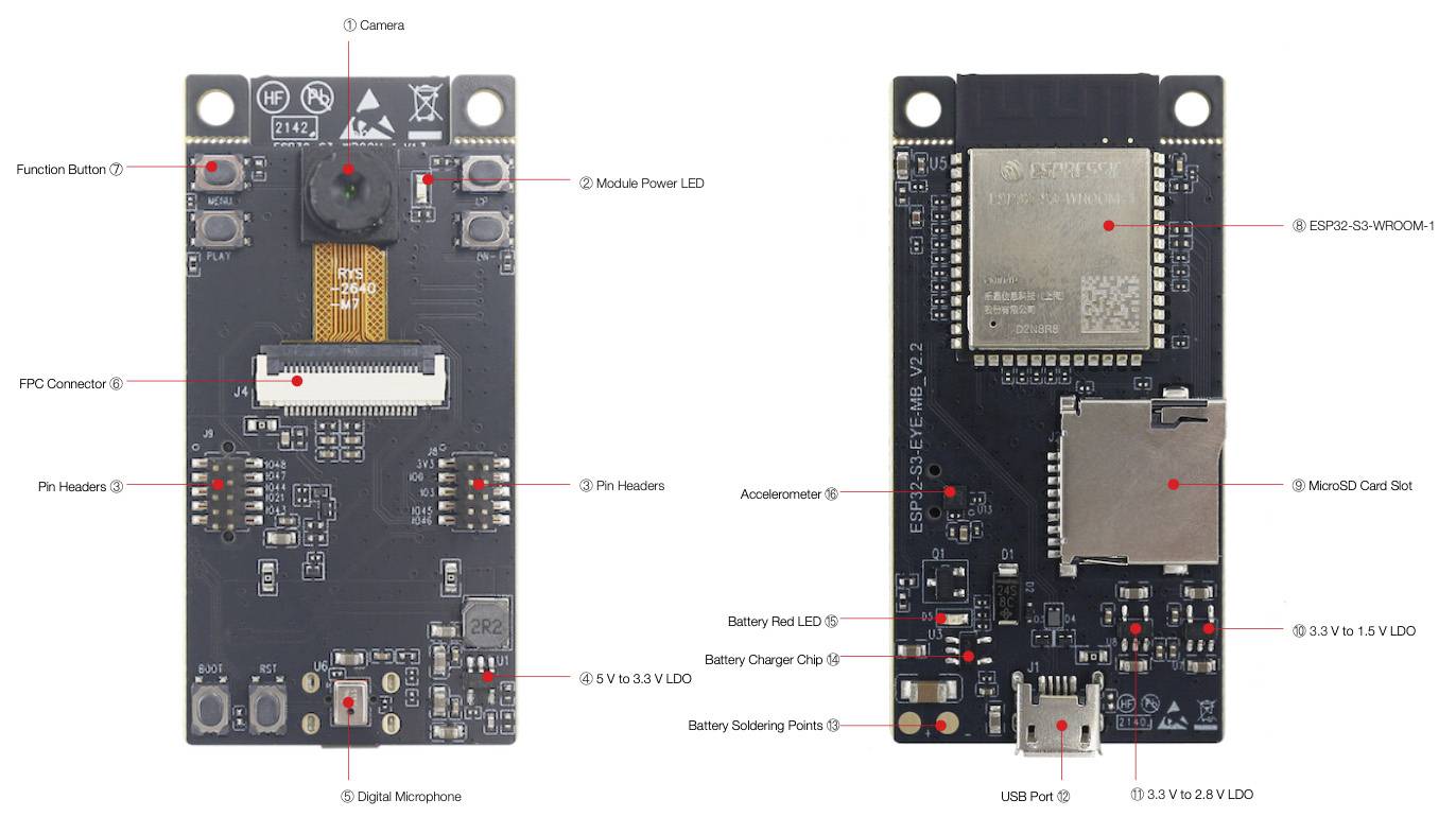 Dve elektronické dosky plošných spojov s označením, zobrazujúce komponenty ako kamera, mikrofón, USB port, regulátor napätia a slot na pamäťovú kartu.