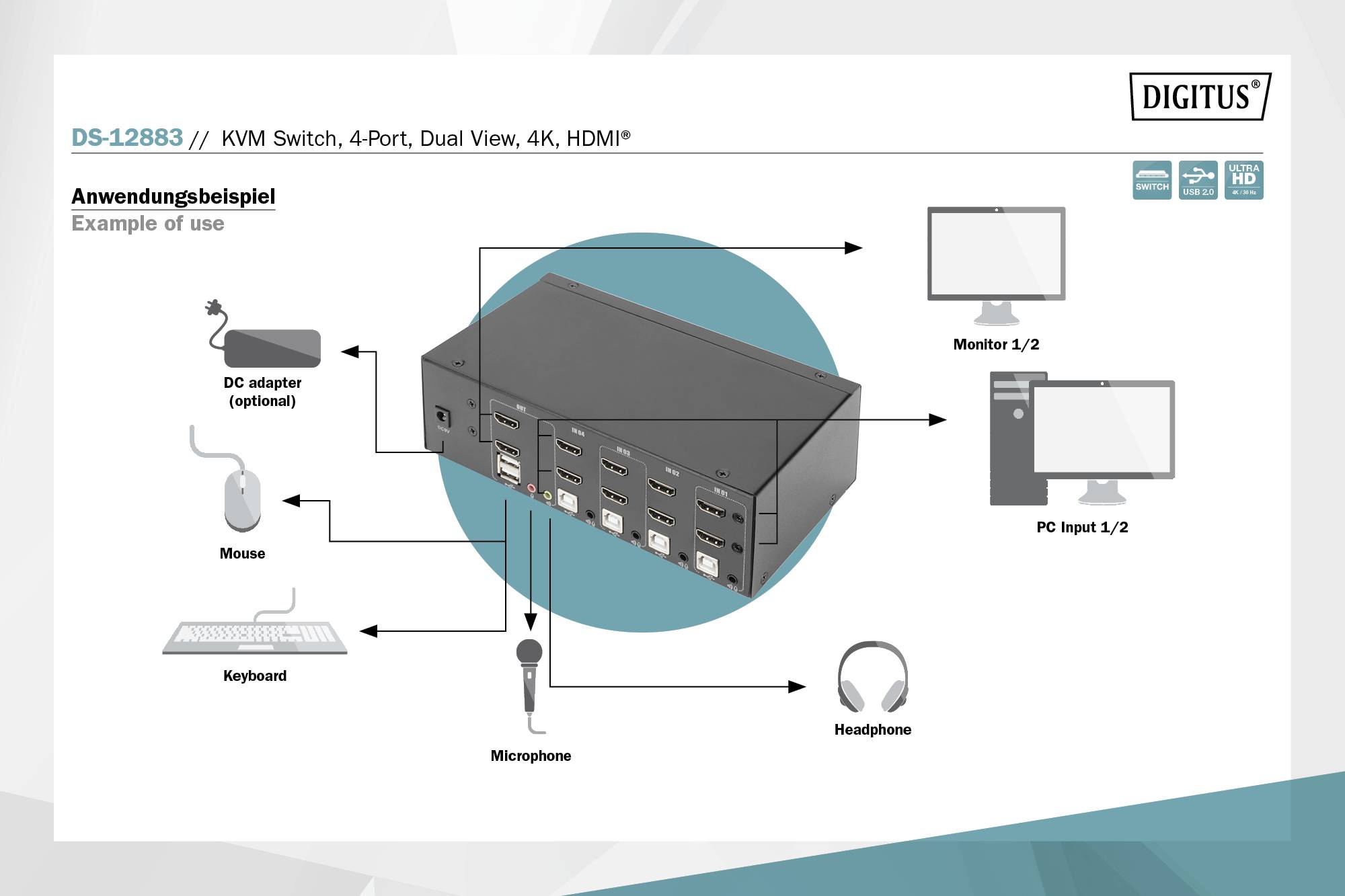 Diagram znázorňuje schému KVM prepínača so 4 portami a duálnym zobrazením. Pripojenia k dvom monitorom, počítaču, myši, klávesnici a zvuku.