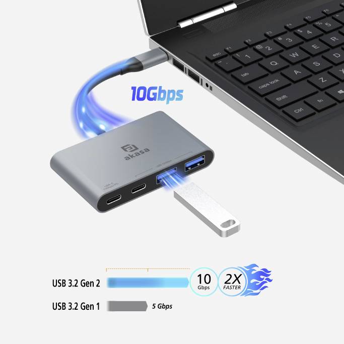 Notebook pripojené k USB rozbočovaču, ktorý prijíma USB kľúč. Text zobrazuje rýchlosť 'USB 3.2 Gen 2, 10 Gbps, 2X RÝCHLEJŠIE' v porovnaní s Gen 1.