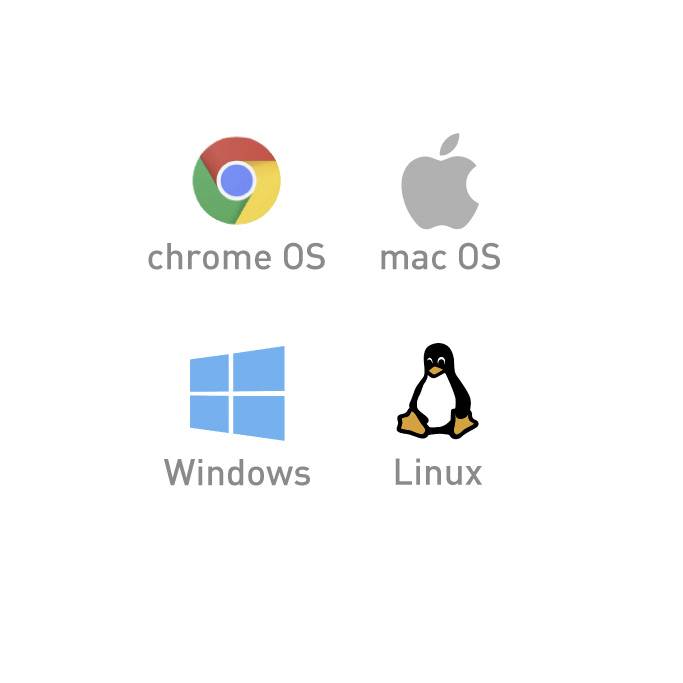 Logá štyroch operačných systémov: Chrome OS, Mac OS, Windows a Linux. Každé logo je zobrazené vo vlastnom poli.