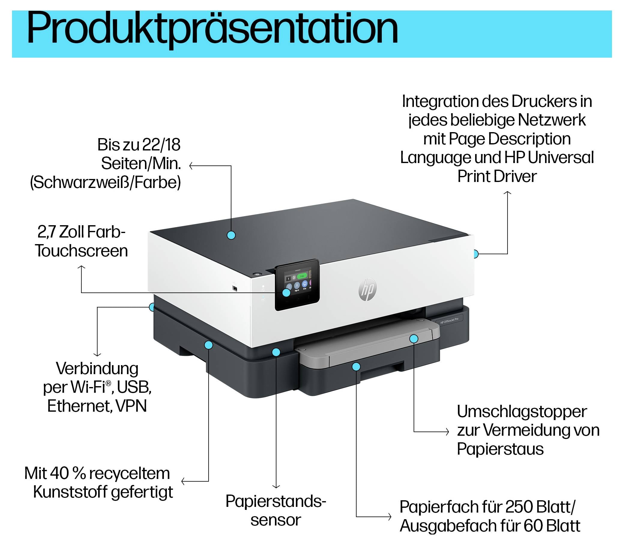 Prezentácia produktu multifunkčnej tlačiarne HP s dotykovým displejom; označené funkcie: 22/18 strán/min., WLAN/USB/Ethernet/VPN, senzor zástupu papiera a obojstranný tlač.