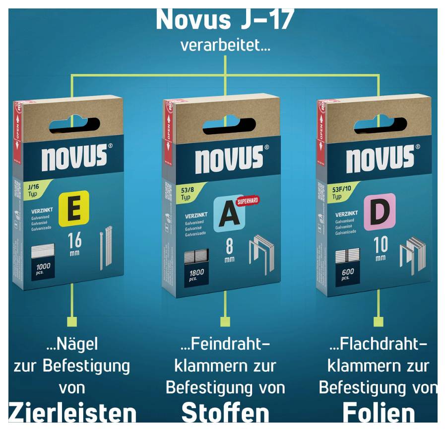 Reklamná grafika pre Novus J-17: tri balenia s klincami, jemnými drôtenými sponami a plochými drôtenými sponami, každý určený pre lišty, tkaniny a fólie.