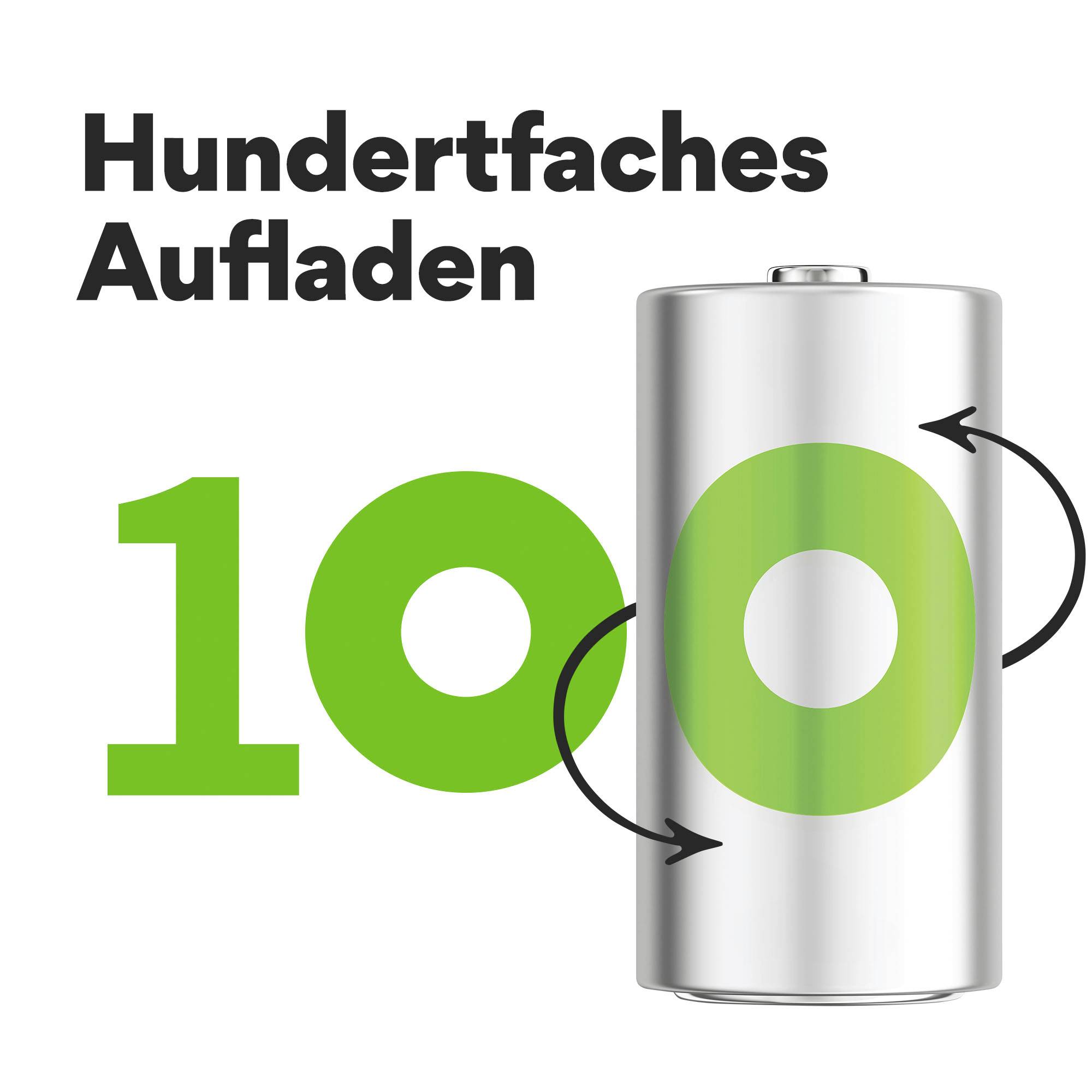 Batéria s číslom 100, symbolizuje viacnásobné nabíjanie. Text: Stonásobné nabíjanie.